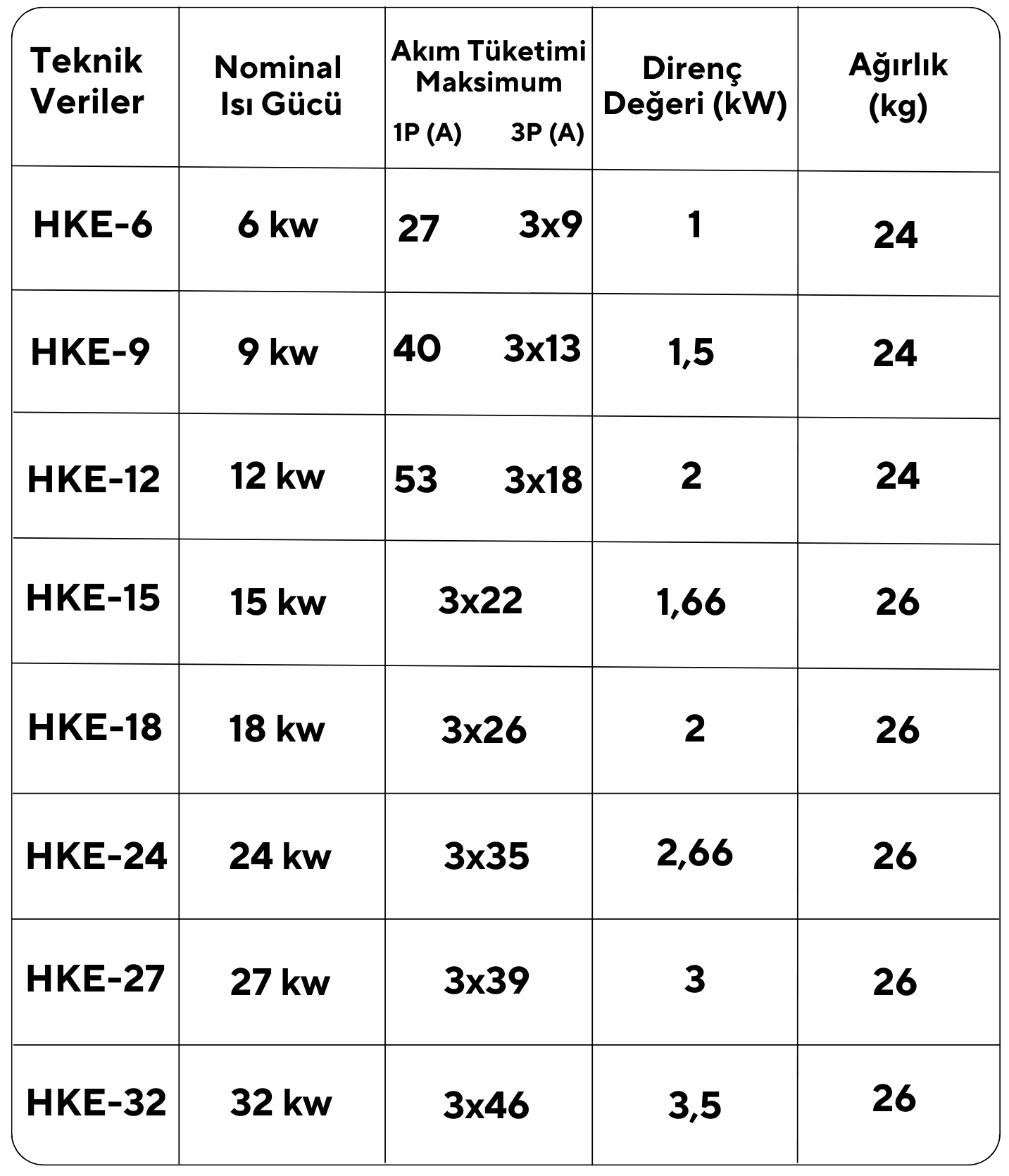Teknik Özellikler